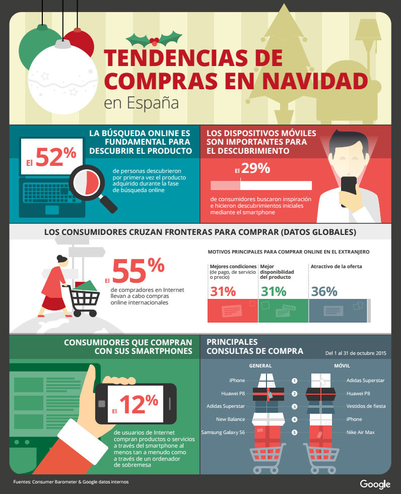 Tendencias de compras en Navidad en España - img