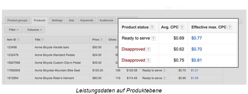 c70e8_Leistungsdaten