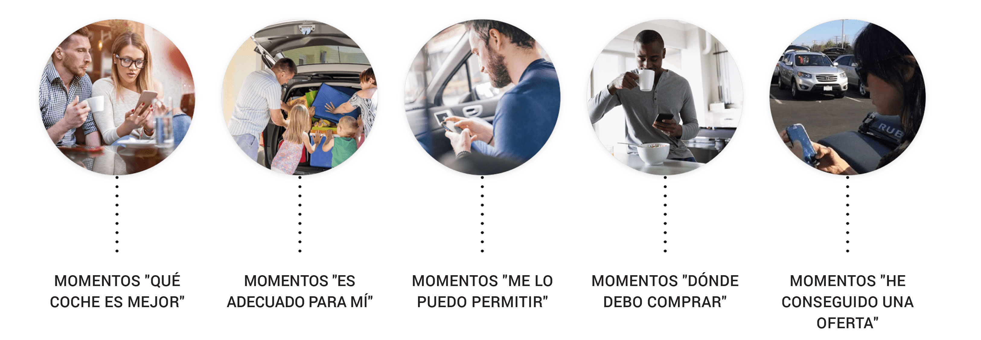 Compromiso de futuro
