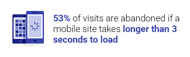 Why a Progressive Web App Might be Right for You 2