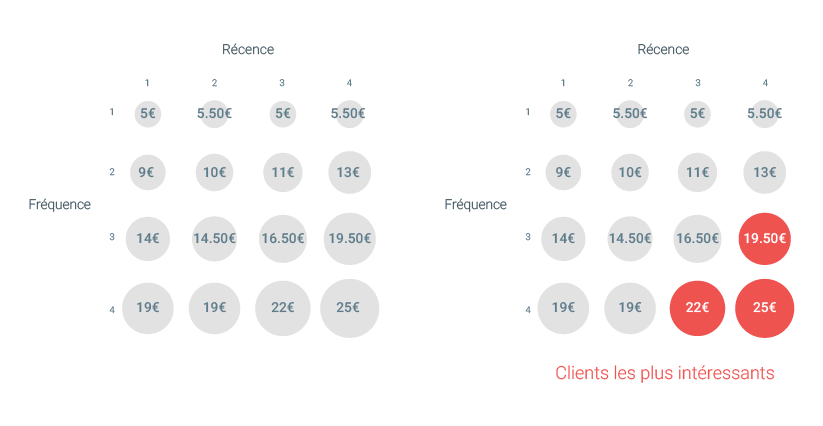 c965c_Segmenting customers diagrams_FR euro-04
