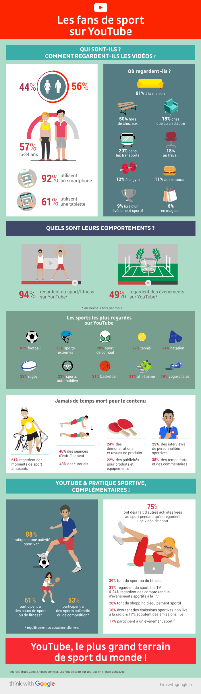 InfographieSport