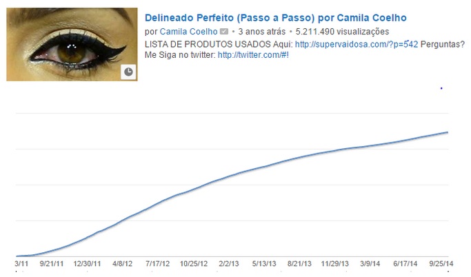 Camila Coelho Referencia Beleza Youtube