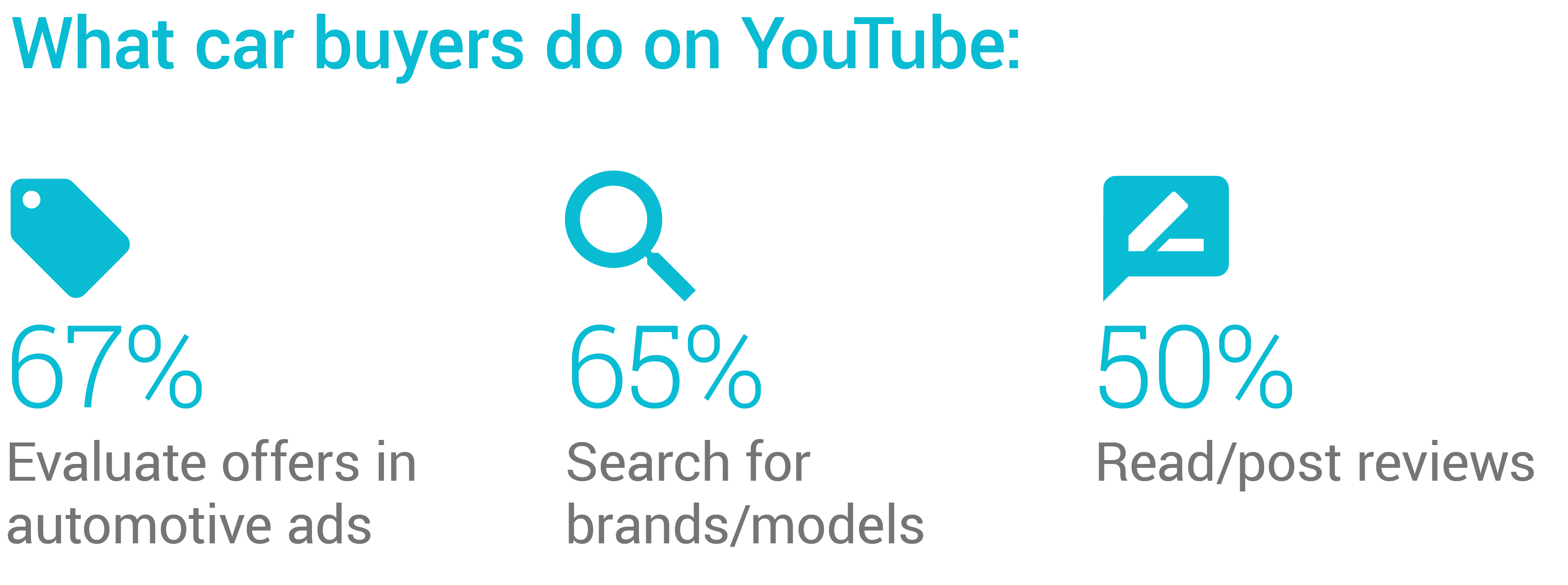 Car Buyers On Youtube