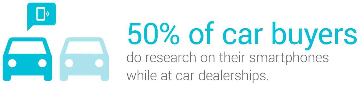 Car Buyers Research On Mobile At Dealership