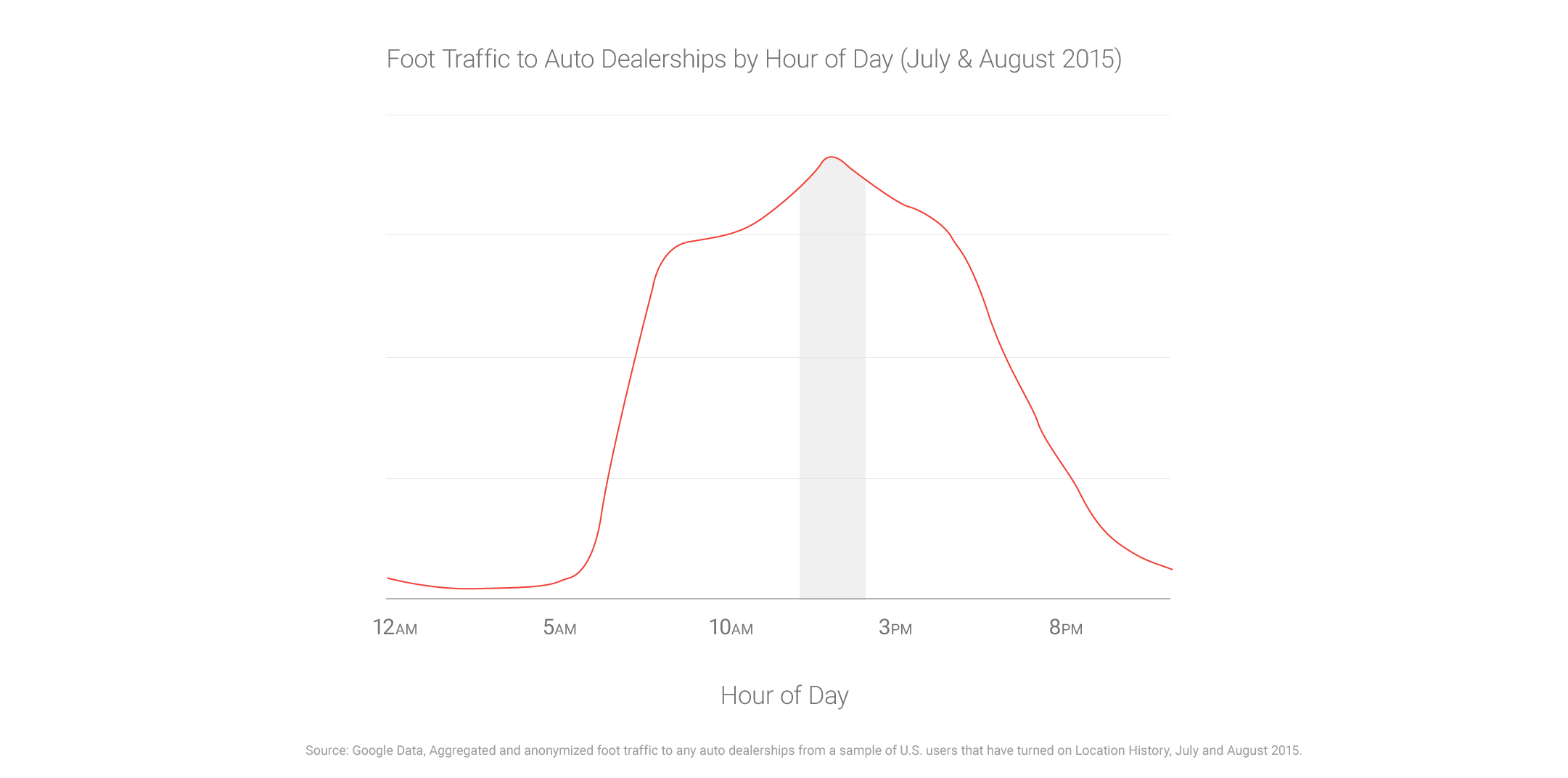 How To Get Consumer Foot Traffic Data