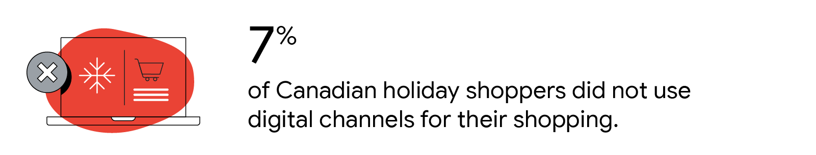 2022 Retail Marketing Guide: Be ready for the holidays and seasonal shopping moments - Inline 02
