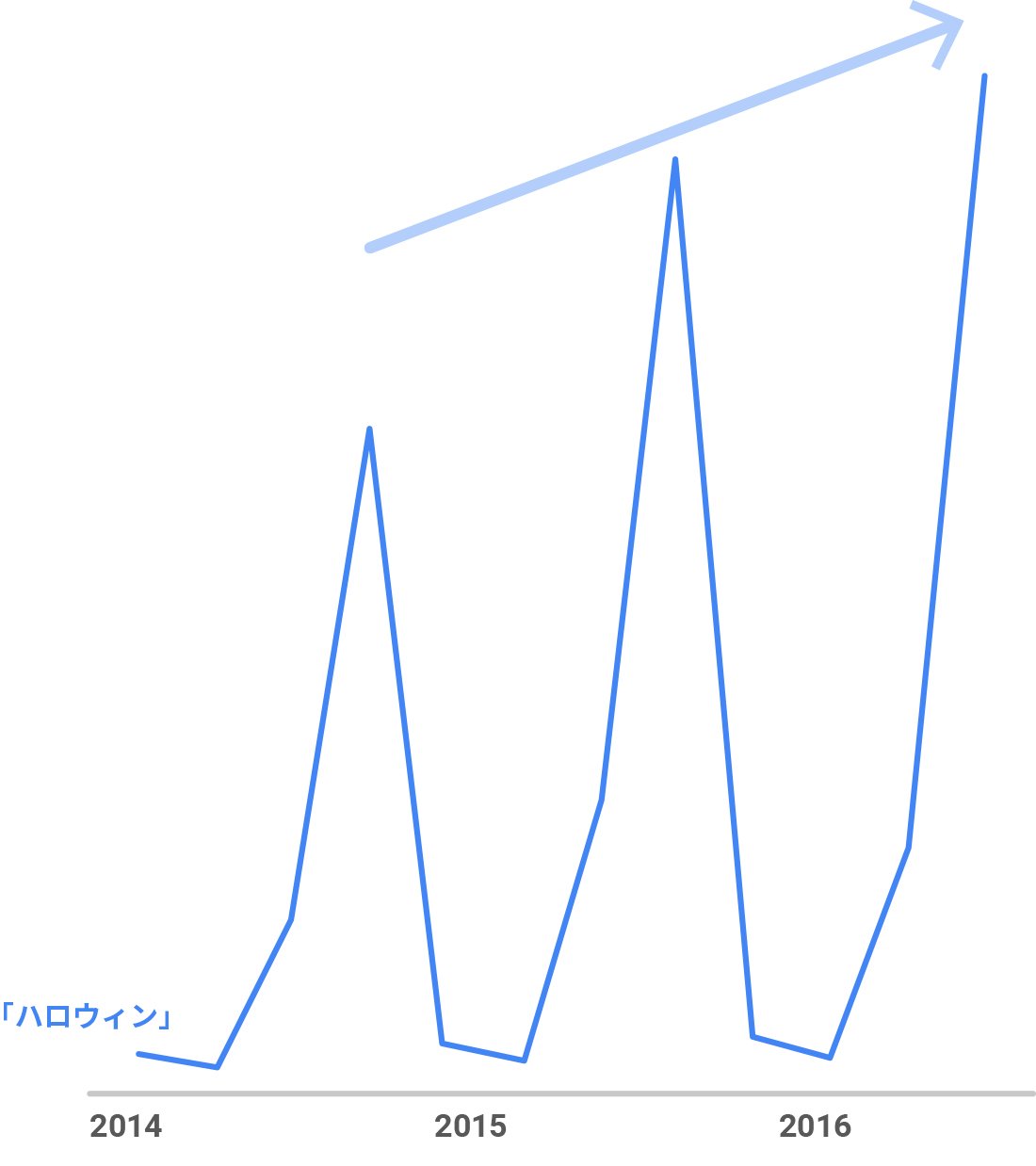 chart01