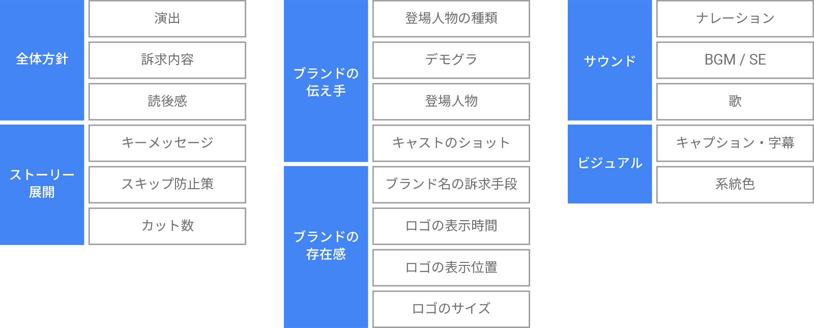 図1:クリエイティブの構成要素の例
