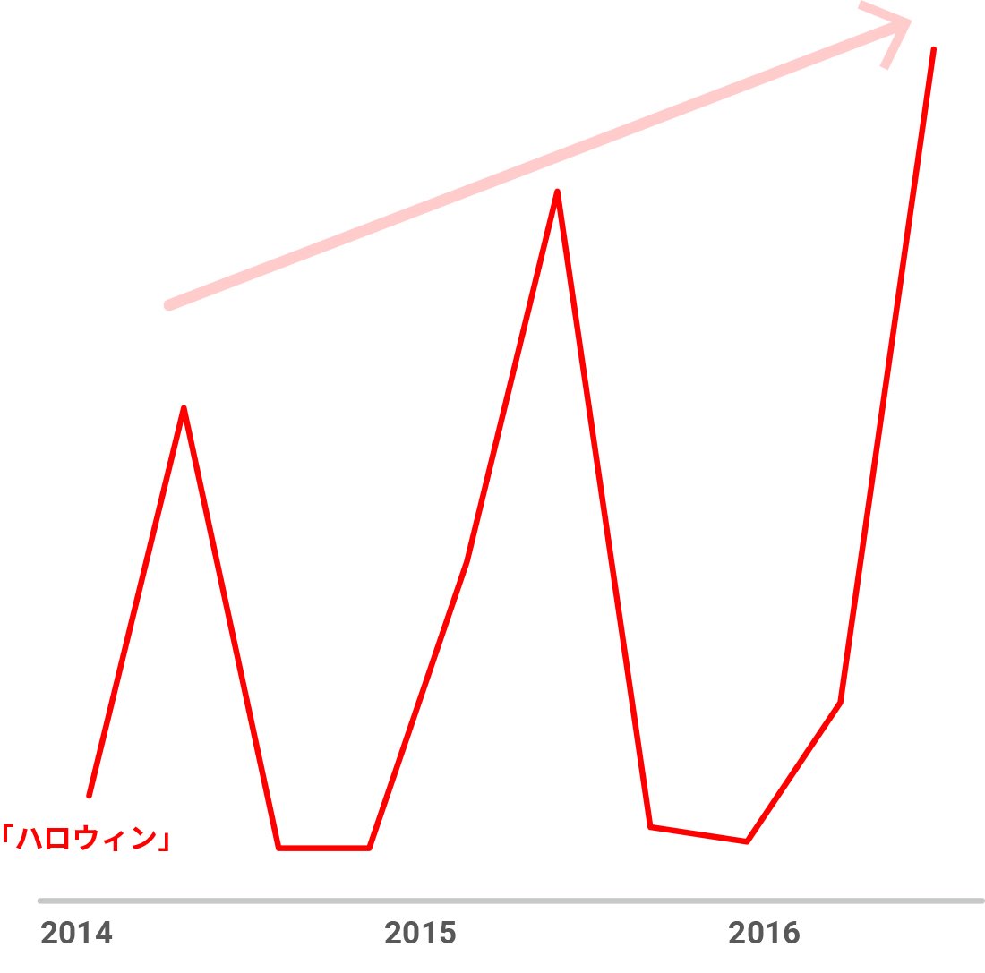 chart02