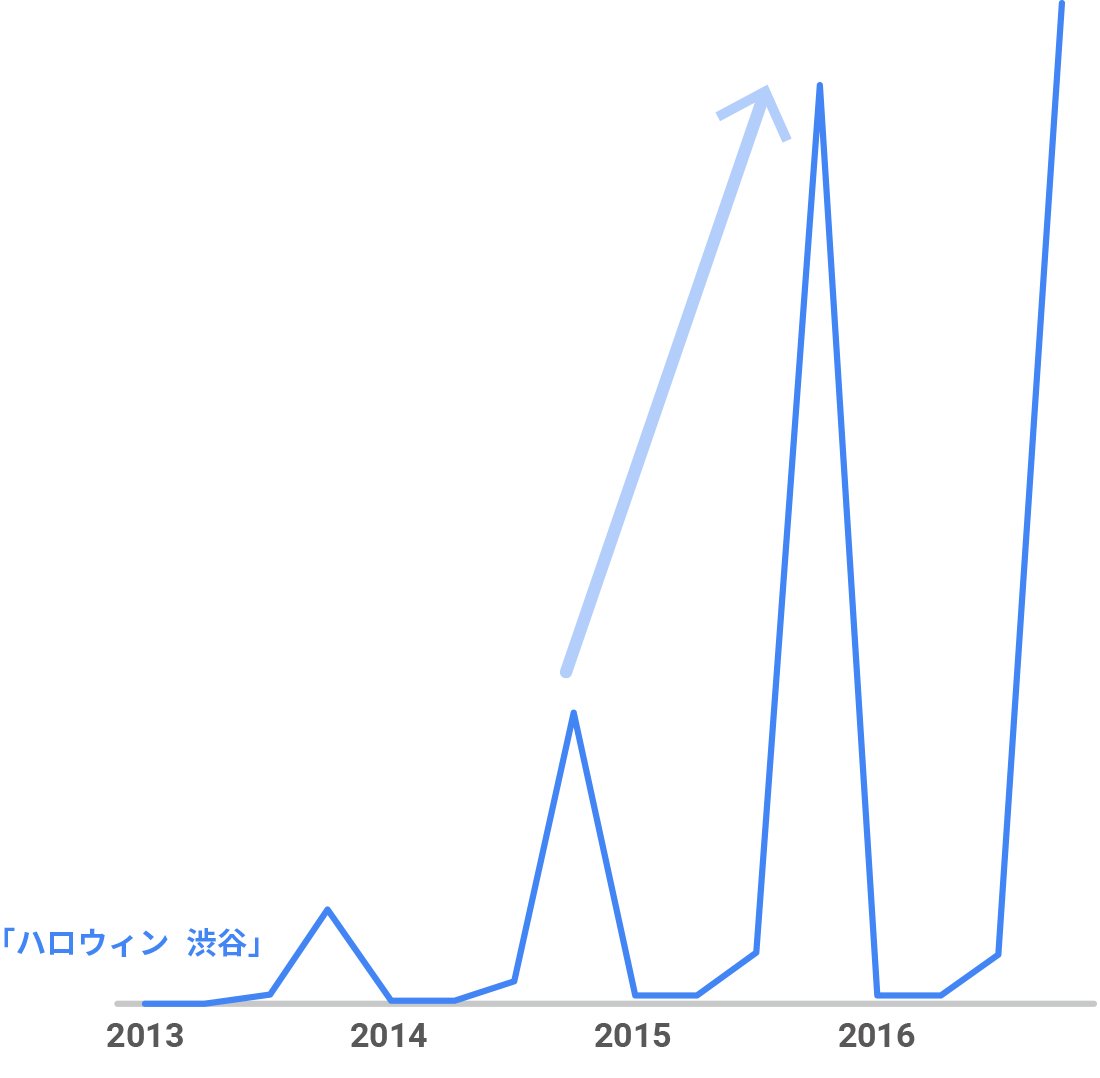 chart03