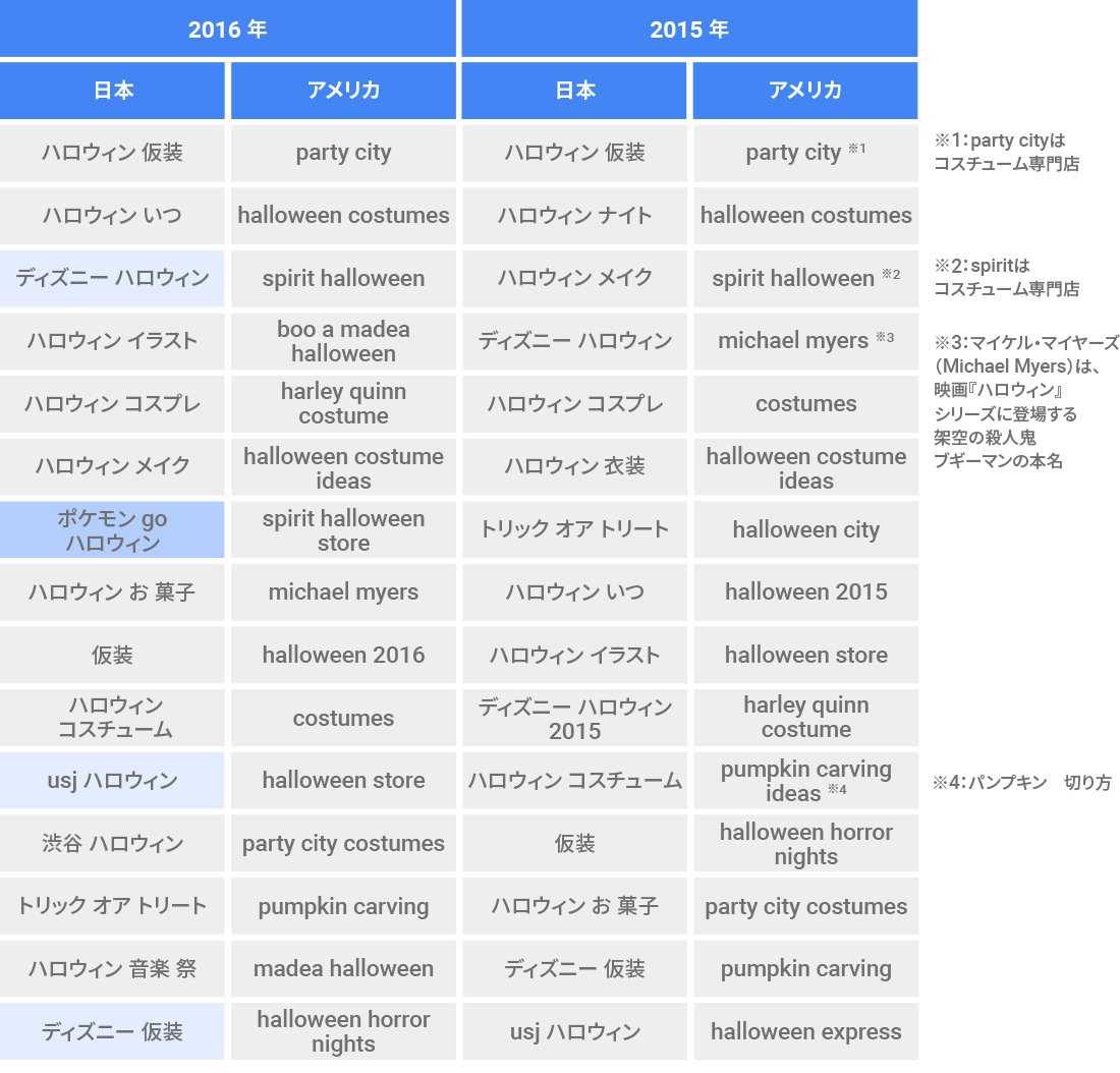 chart 6