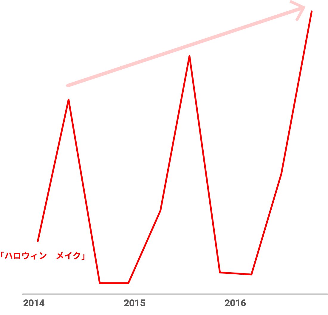 chart07
