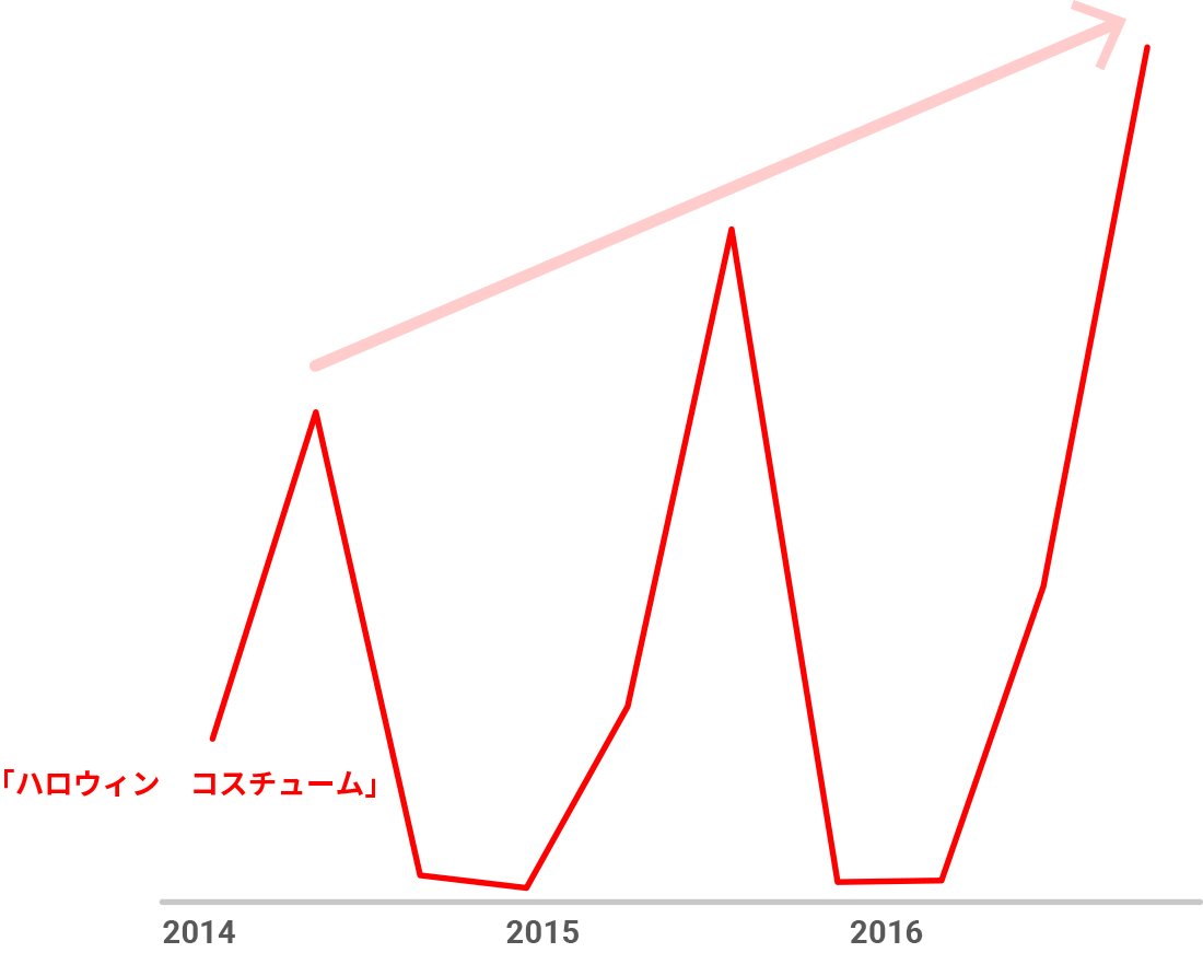 chart08