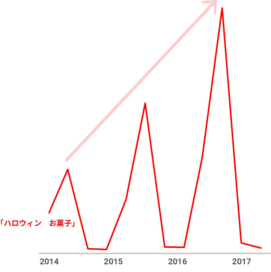 chart09