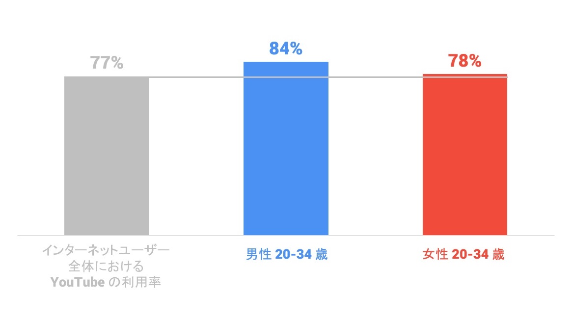 chart1