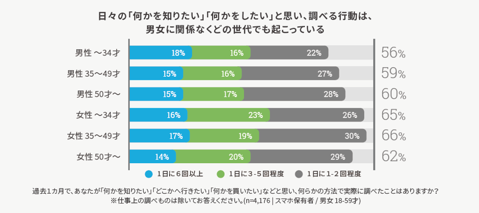 モバイルマーケティング第 3 回 : マイクロモーメントにおいて、なぜ