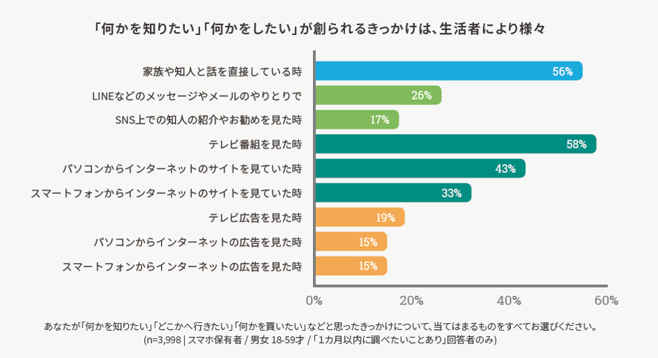 chart3