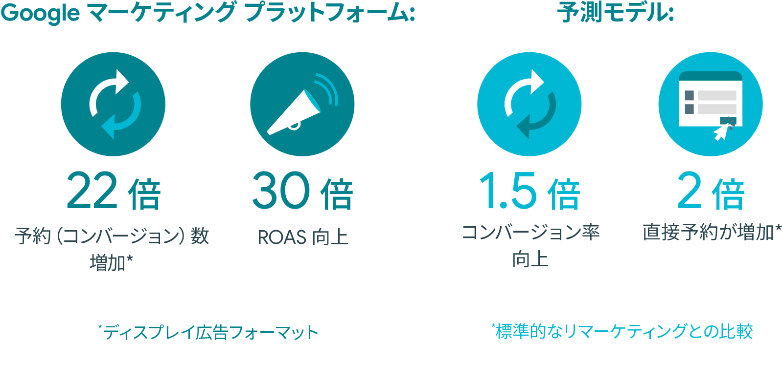 Sands China 、価値の高い顧客に注力するために機械学習を採用