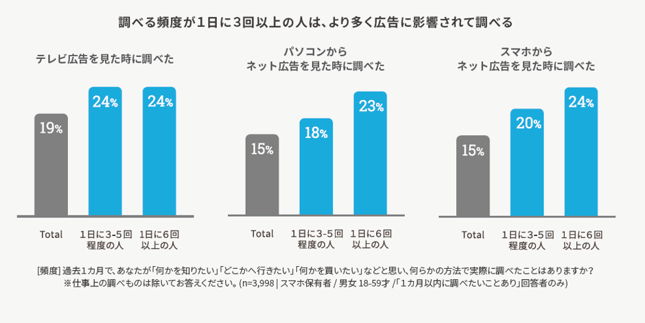 chart4