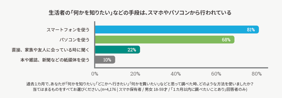 chart5