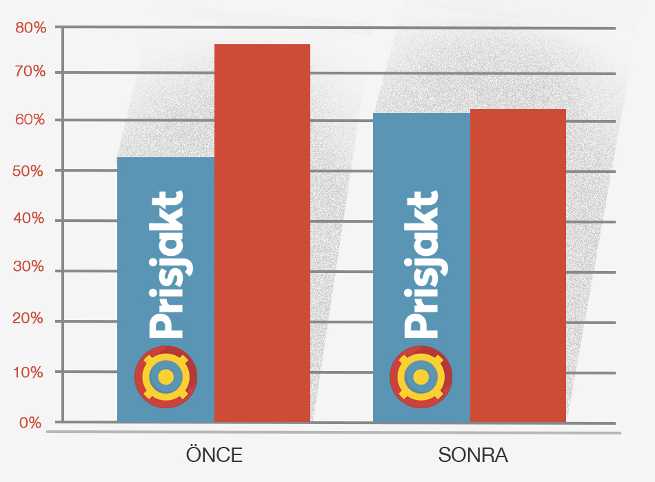 chart-2