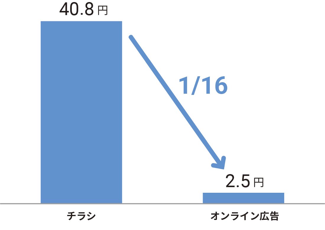 chart_lawson_20170131_03
