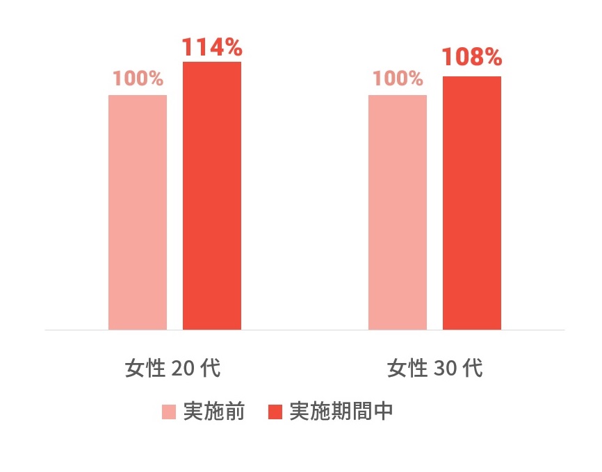 charts