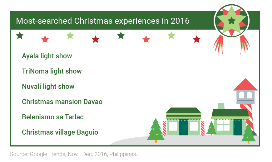 christmas-philippines-three-things-marketers-need-to-know_nugget03