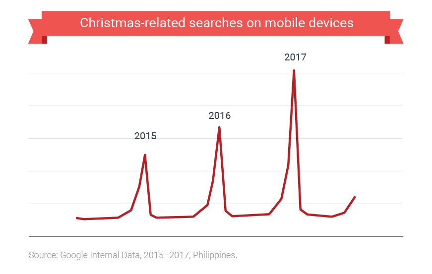 christmas-philippines-three-things-marketers-need-to-know_nugget04