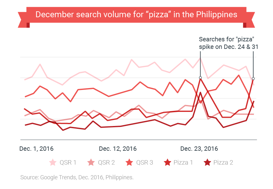 christmas-philippines-three-things-marketers-need-to-know_nugget06