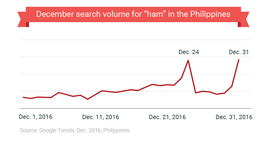 christmas-philippines-three-things-marketers-need-to-know_nugget07