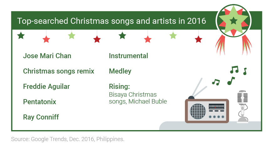 christmas-philippines-three-things-marketers-need-to-know_nugget08