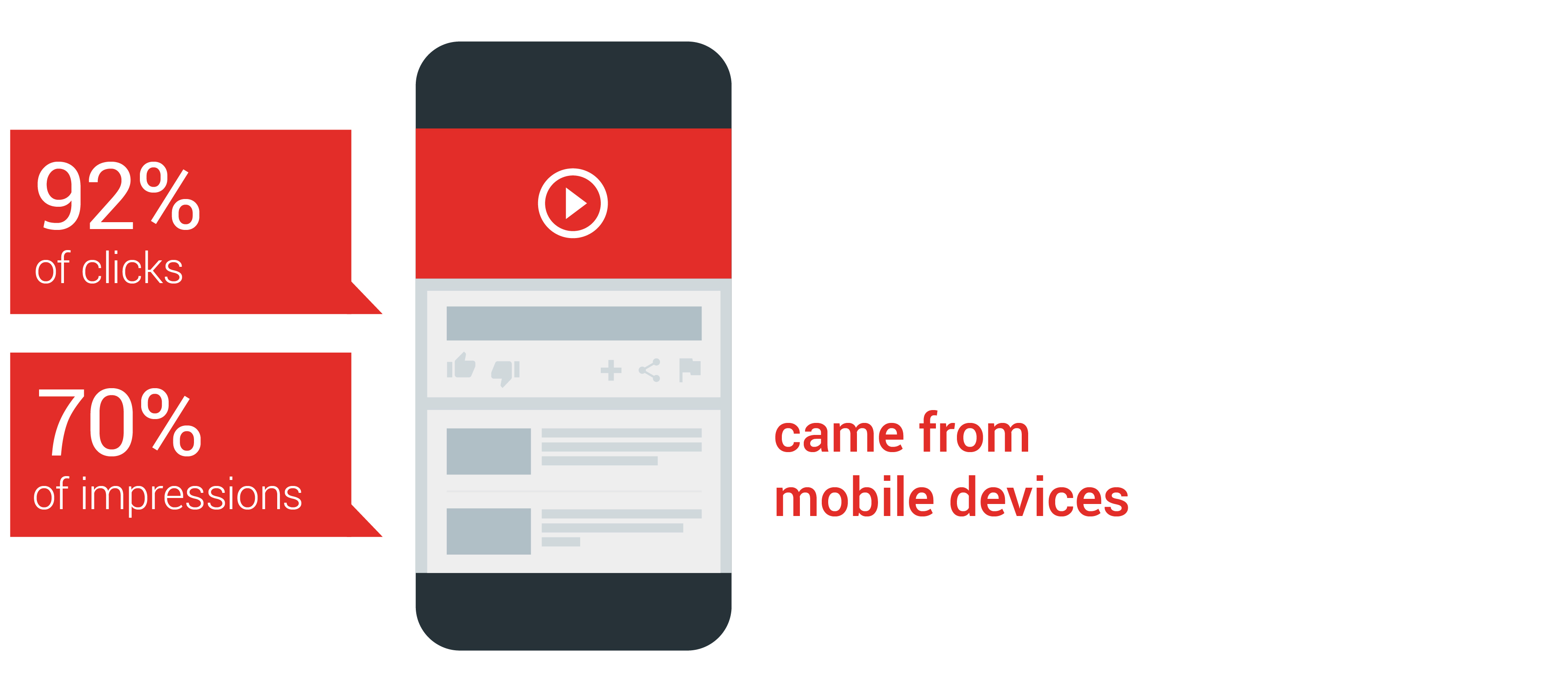 Clicks Impressions From Mobile Devices