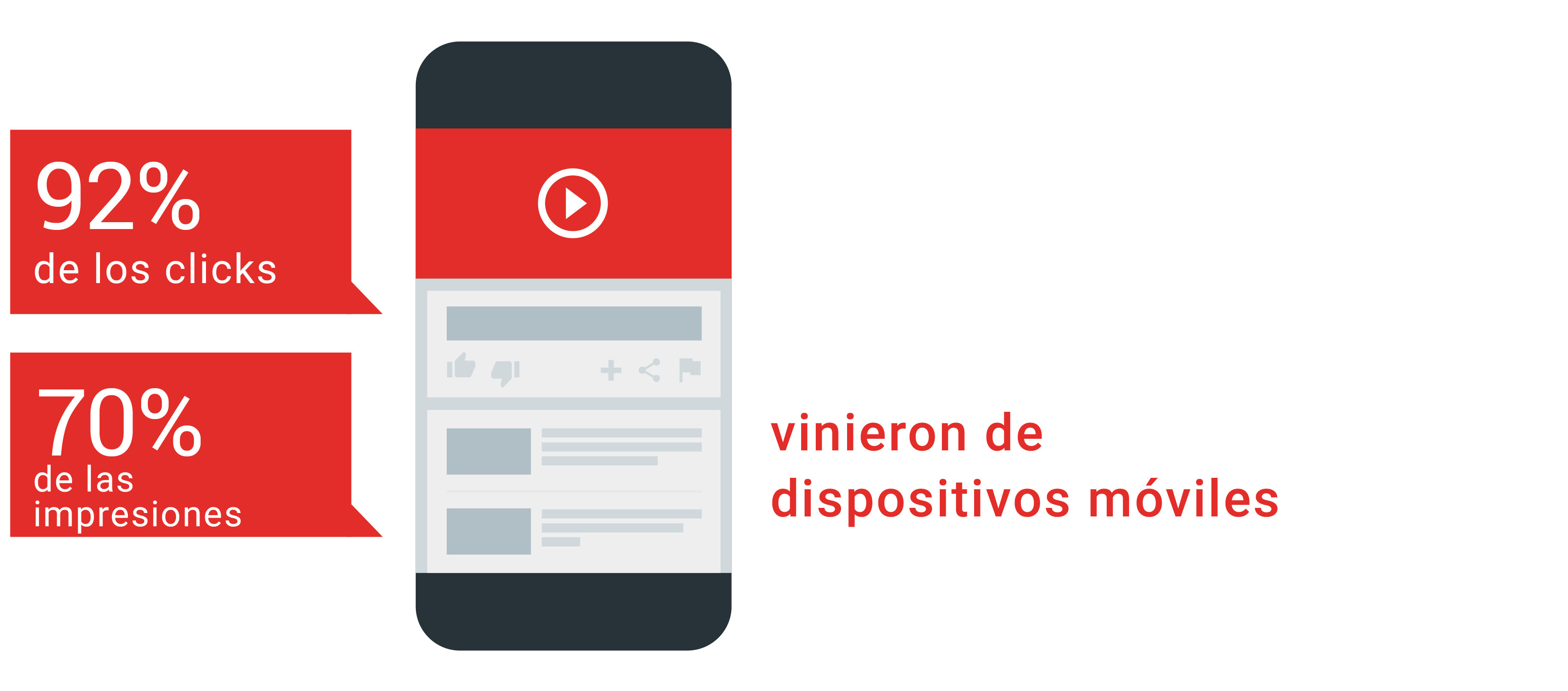 Clicks Impressions From Mobile Devices