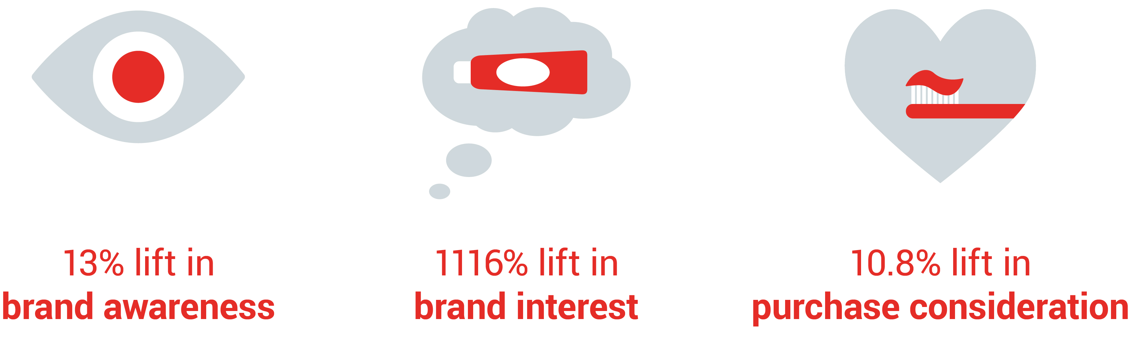 colgate infographic 2