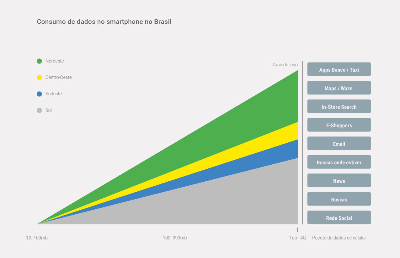 Como Telecom Pode Reinventar