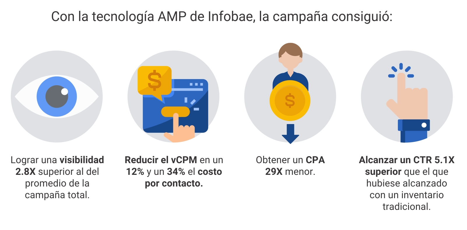 como optimizar 3