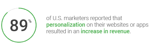 Personalization on websites leads to revenue