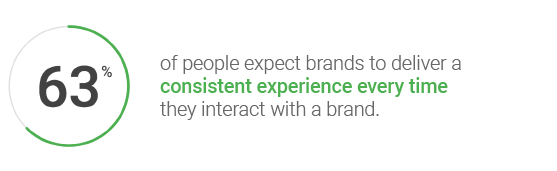 Brands delivering a consistent experience every time