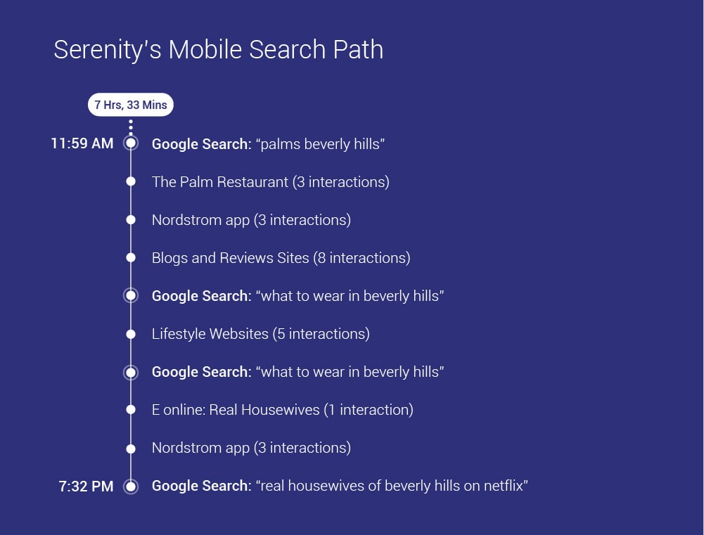 Consumer Journey Path To Purchase 01 04
