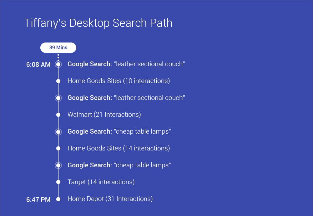 Consumer Journey Path To Purchase 01 05