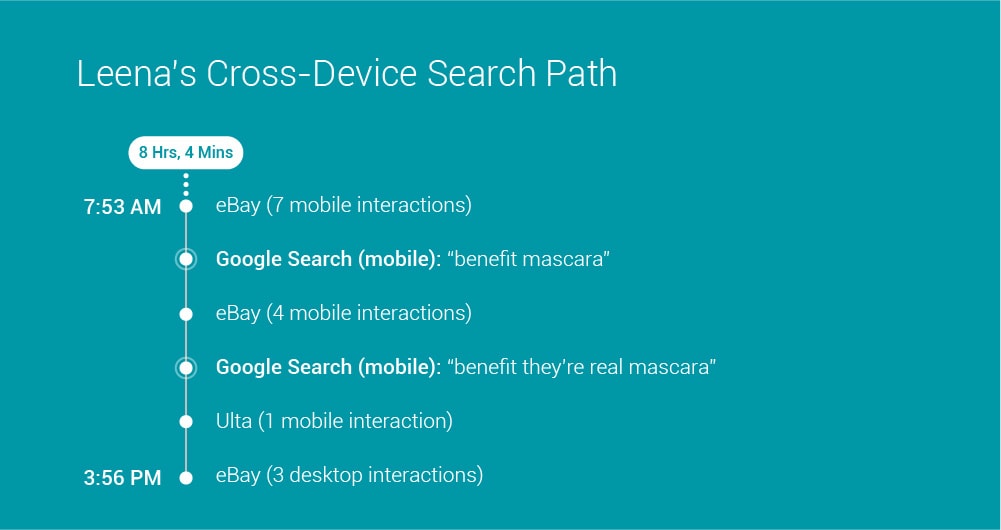 Consumer Journey Path To Purchase 01 06
