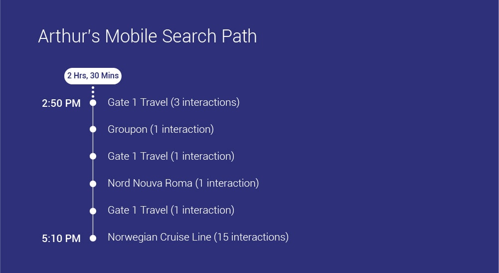 Consumer Journey Path To Purchase 01 07