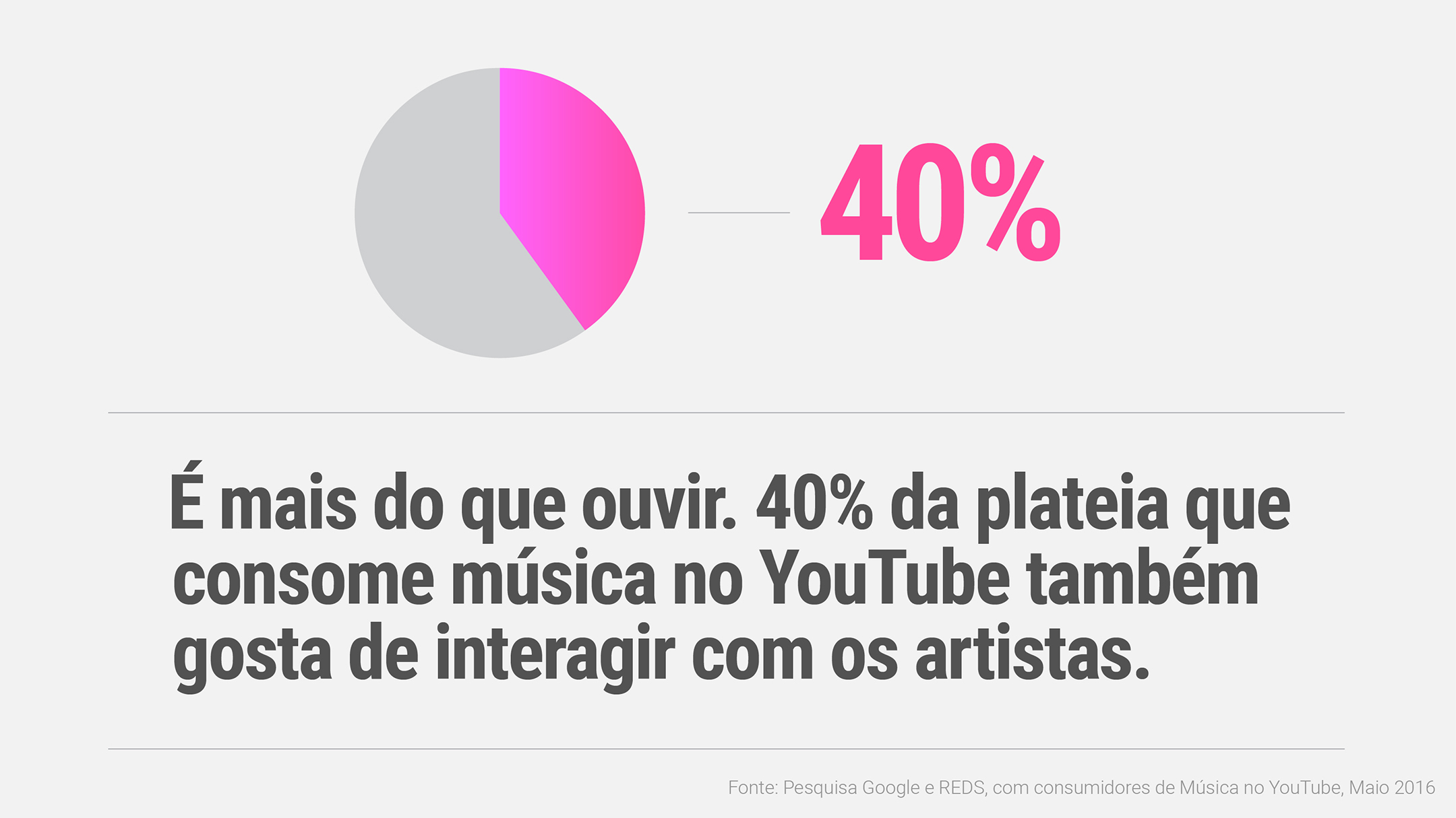 Anúncios de exibição de transmissão