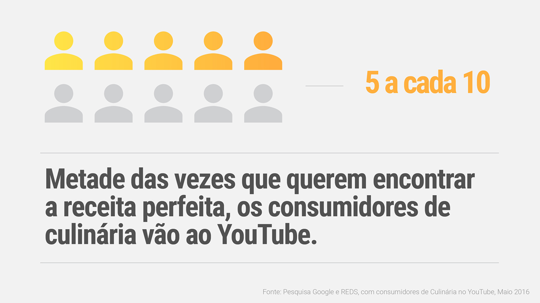Cooking A Fome Agora Youtube Insights Youtube Grafico3
