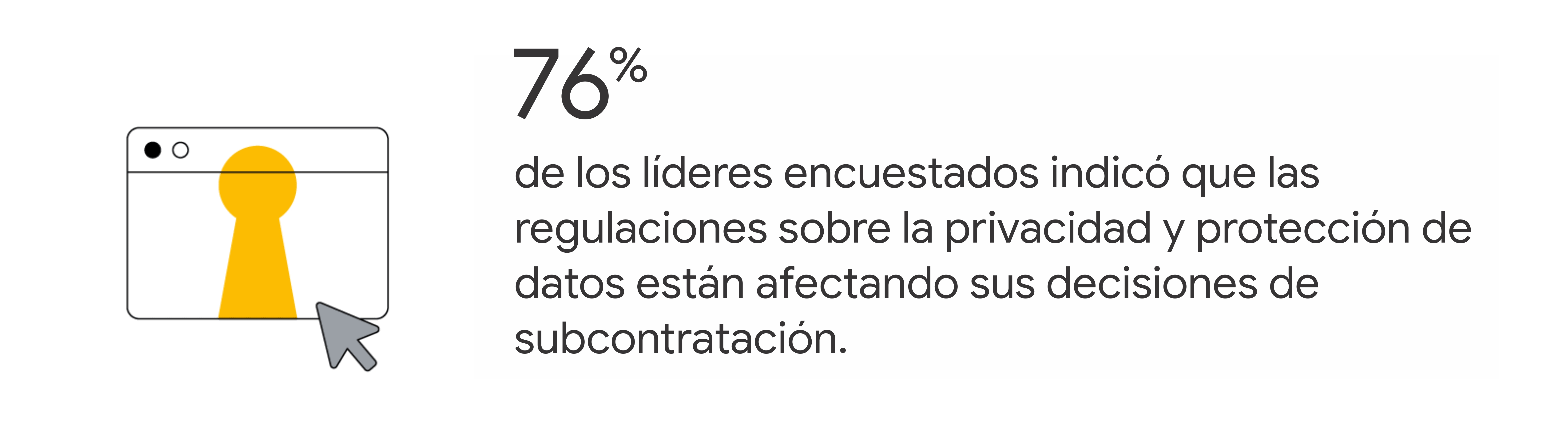 El ícono amarillo de una cerradura se superpone a una pantalla. Estadística: 76% de los líderes encuestados indicó que las regulaciones sobre la privacidad y protección de datos están afectando sus decisiones de subcontratación.