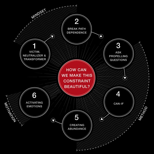 Creativity in constrained world firestarters 2