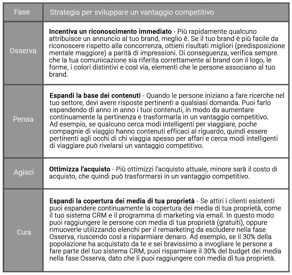 kpi 4