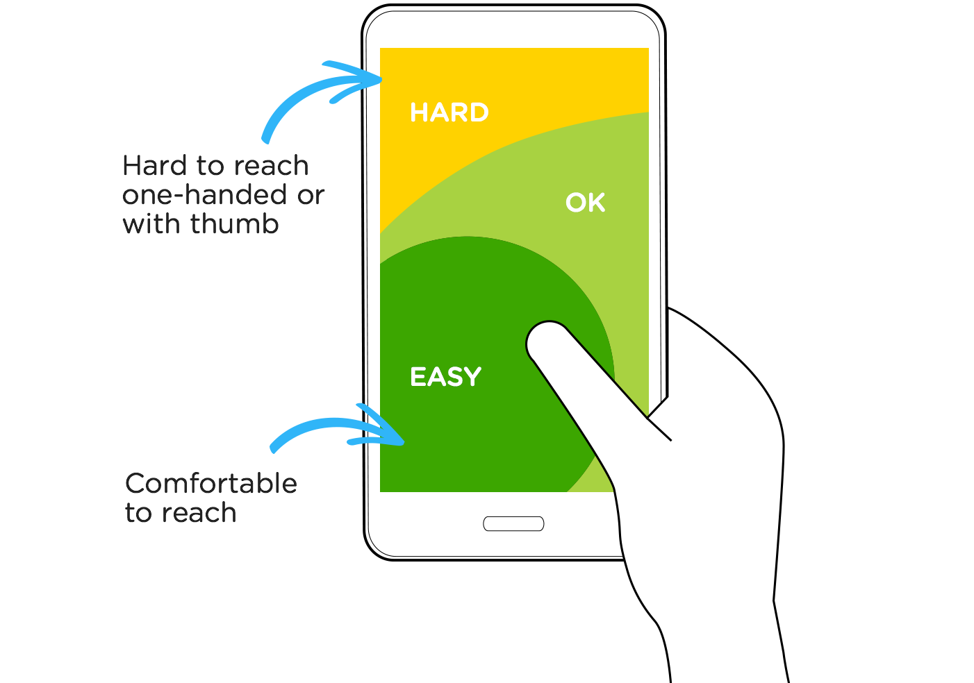 large smartphone